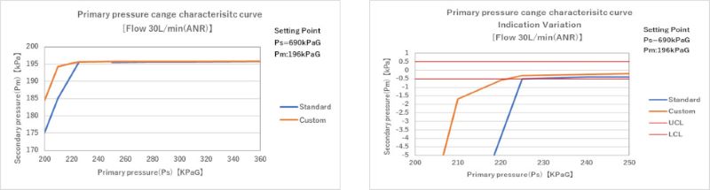 Characteristic Comparison