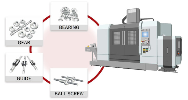 Importance of Lubrication in Machine Tools